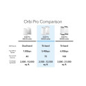 NETGEAR Orbi Pro WiFi 6 AX5400 Tri-band Mesh System